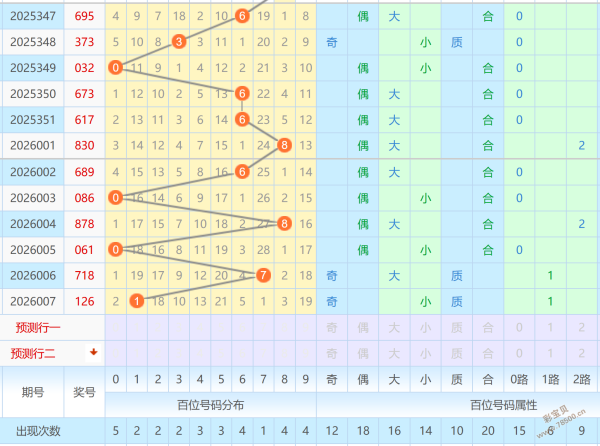 精选号源大,揭秘排列三,期必杀二码,中国竞彩网,中国竞彩网官方,中国竞彩网公司,中国竞彩网中心,中国竞彩网团队