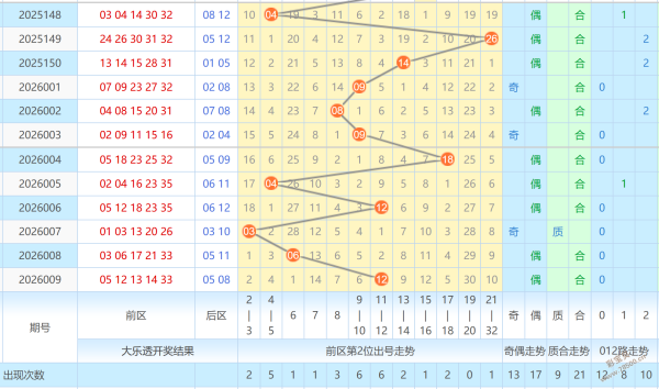 独家揭秘,双色球,期专家精选,中国竞彩网,中国竞彩网官方,中国竞彩网公司,中国竞彩网中心,中国竞彩网团队