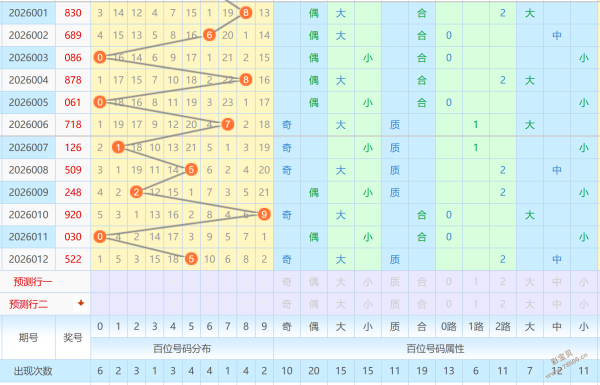 沈百万独家,解析,双色球,中国竞彩网,中国竞彩网官方,中国竞彩网公司,中国竞彩网中心,中国竞彩网团队