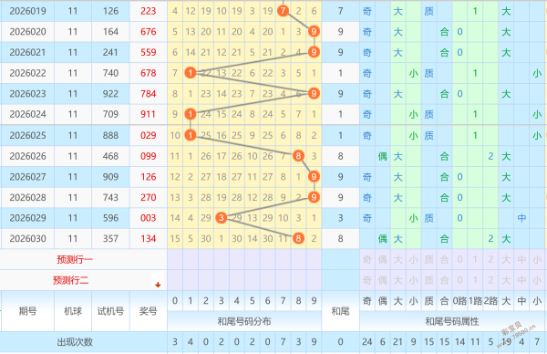 绝密揭晓,期排列,独家预测,中国竞彩网,中国竞彩网官方,中国竞彩网公司,中国竞彩网中心,中国竞彩网团队