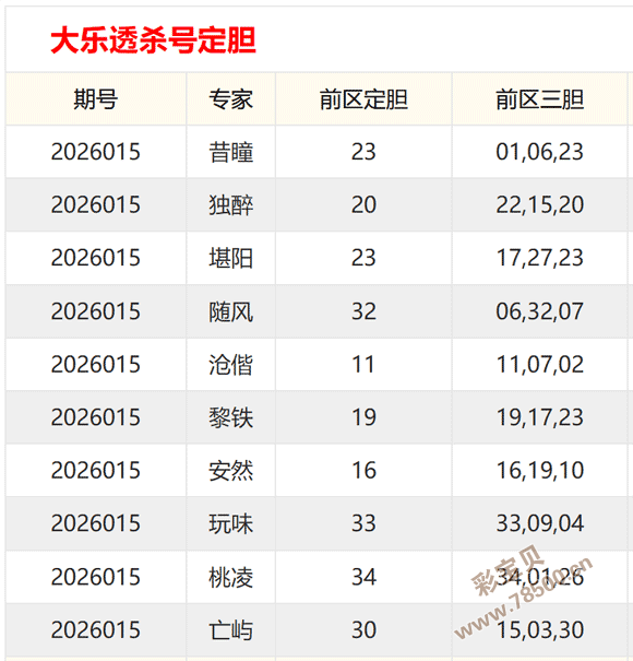 彩伯爵秘籍,大乐透,年第,中国竞彩网,中国竞彩网官方,中国竞彩网公司,中国竞彩网中心,中国竞彩网团队