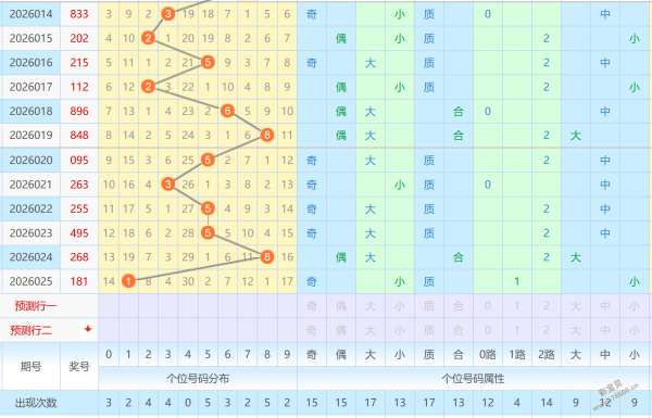 彩神预测大,揭秘,双色球,中国竞彩网,中国竞彩网官方,中国竞彩网公司,中国竞彩网中心,中国竞彩网团队
