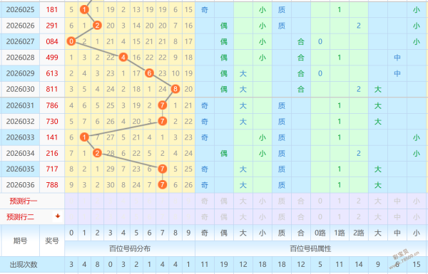 福缘双色球,期独家解析,蓝必中秘籍,中国竞彩网,中国竞彩网官方,中国竞彩网公司,中国竞彩网中心,中国竞彩网团队