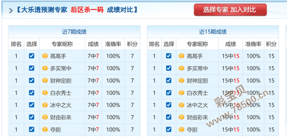 狗年彩韵,揭秘福彩,期走势秘籍,中国竞彩网,中国竞彩网官方,中国竞彩网公司,中国竞彩网中心,中国竞彩网团队