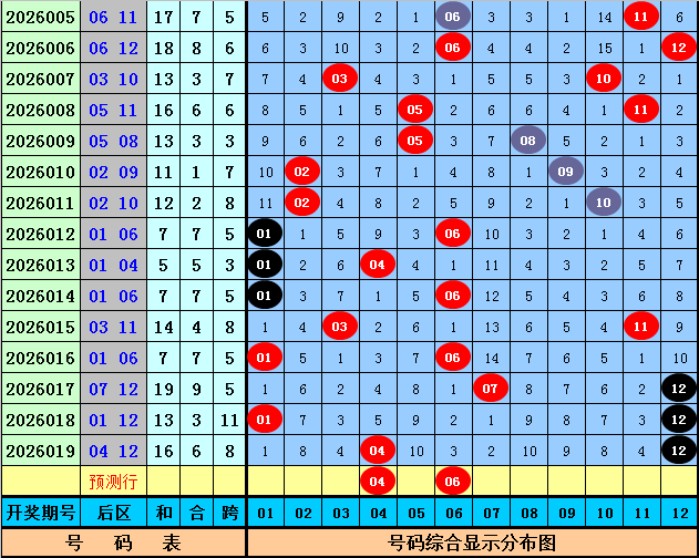 勇者无畏,双色球第,期预测揭秘,中国竞彩网,中国竞彩网官方,中国竞彩网公司,中国竞彩网中心,中国竞彩网团队
