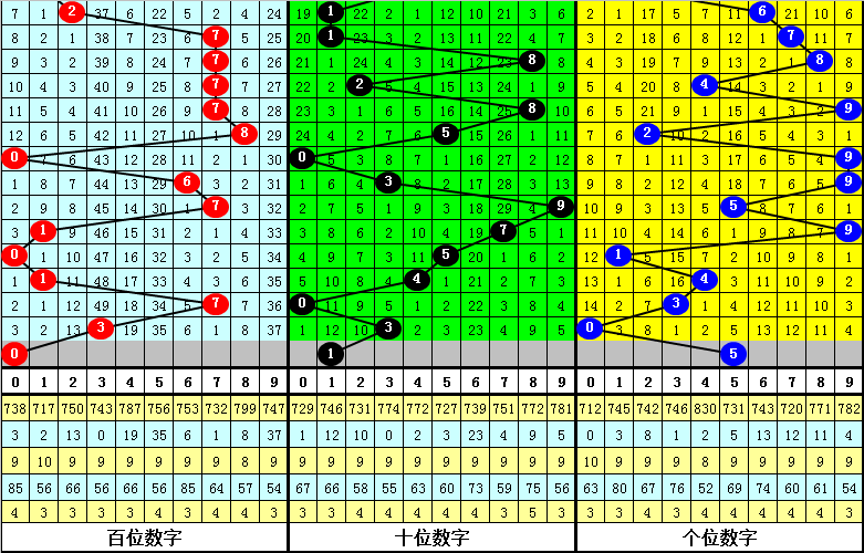 期大乐透预,专家质合分,析推荐前区,中国竞彩网,中国竞彩网官方,中国竞彩网公司,中国竞彩网中心,中国竞彩网团队
