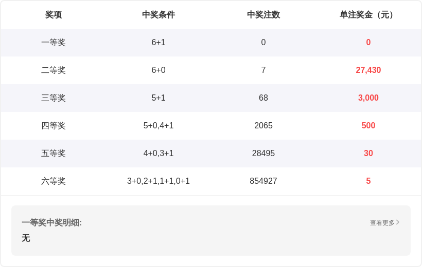 大乐透,期专家推荐,质合分析前,中国竞彩网,中国竞彩网官方,中国竞彩网公司,中国竞彩网中心,中国竞彩网团队