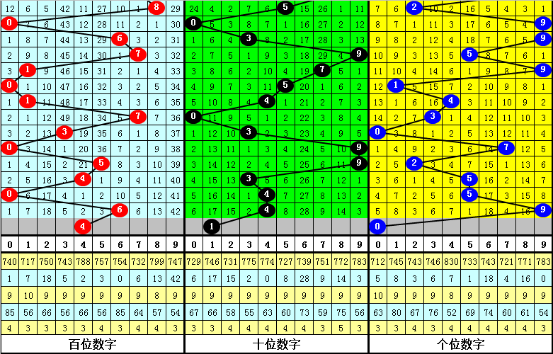 金全有,期排列,预测,中国竞彩网,中国竞彩网官方,中国竞彩网公司,中国竞彩网中心,中国竞彩网团队