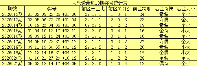 大乐透第,期专家推荐,质合分析杀,中国竞彩网,中国竞彩网官方,中国竞彩网公司,中国竞彩网中心,中国竞彩网团队