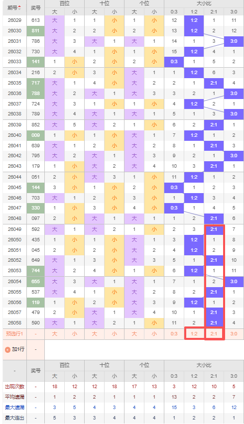 大乐透,期专家预测,三胆码,中国竞彩网,中国竞彩网官方,中国竞彩网公司,中国竞彩网中心,中国竞彩网团队