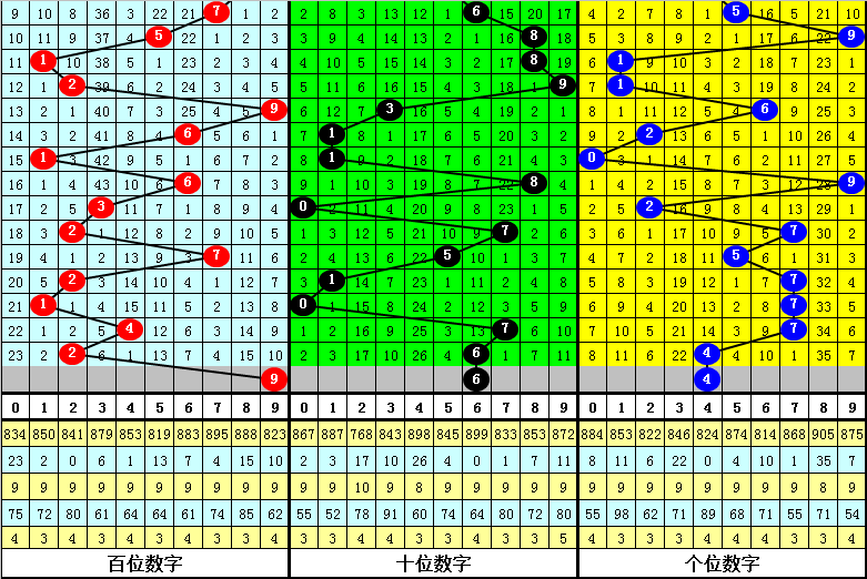 惊喜揭晓,福彩,期彩蛋来袭,中国竞彩网,中国竞彩网官方,中国竞彩网公司,中国竞彩网中心,中国竞彩网团队