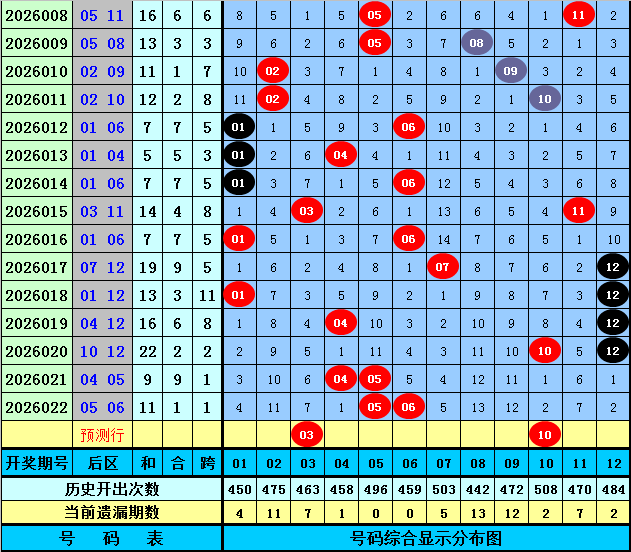 双色球彩霸,揭秘,狗年,中国竞彩网,中国竞彩网官方,中国竞彩网公司,中国竞彩网中心,中国竞彩网团队
