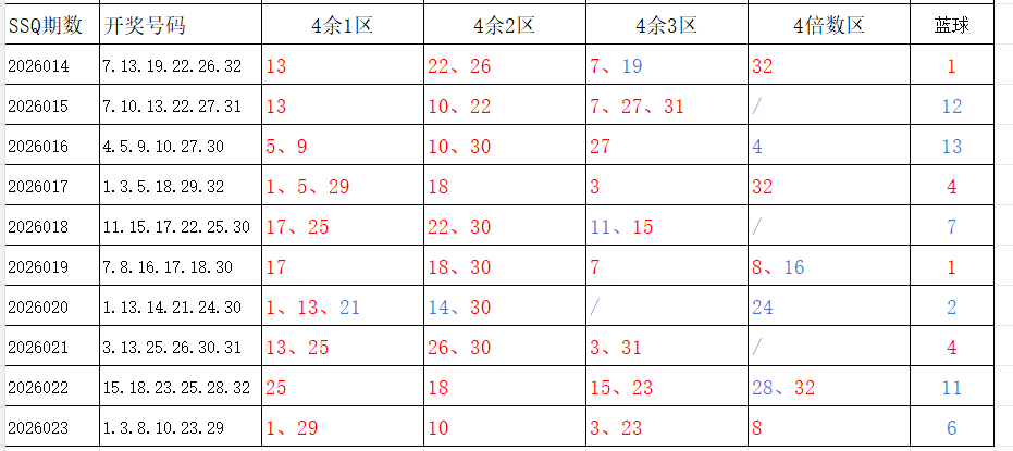双色球,期老胡子红,胆推荐,中国竞彩网,中国竞彩网官方,中国竞彩网公司,中国竞彩网中心,中国竞彩网团队