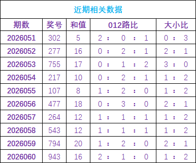 排列三第,期专家质合,分析推荐奇,中国竞彩网,中国竞彩网官方,中国竞彩网公司,中国竞彩网中心,中国竞彩网团队