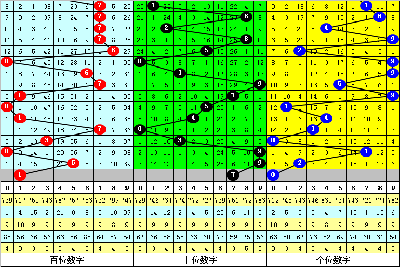 期号专家推,荐质合分析,前区十码组,中国竞彩网,中国竞彩网官方,中国竞彩网公司,中国竞彩网中心,中国竞彩网团队