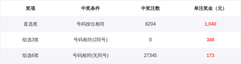 福彩,期号预测,专家二胆号,中国竞彩网,中国竞彩网官方,中国竞彩网公司,中国竞彩网中心,中国竞彩网团队