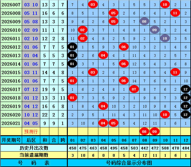 大乐透,期专家选号,前区五胆质,中国竞彩网,中国竞彩网官方,中国竞彩网公司,中国竞彩网中心,中国竞彩网团队