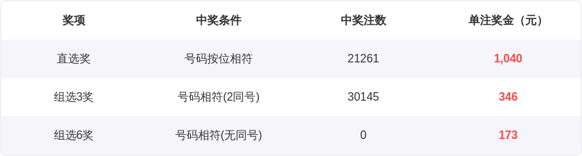 大乐透,期专家推荐,复式投注,中国竞彩网,中国竞彩网官方,中国竞彩网公司,中国竞彩网中心,中国竞彩网团队
