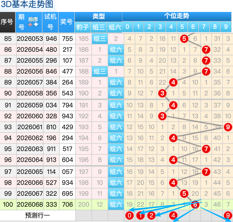 福彩,期走势分析,筱悠专家质,中国竞彩网,中国竞彩网官方,中国竞彩网公司,中国竞彩网中心,中国竞彩网团队