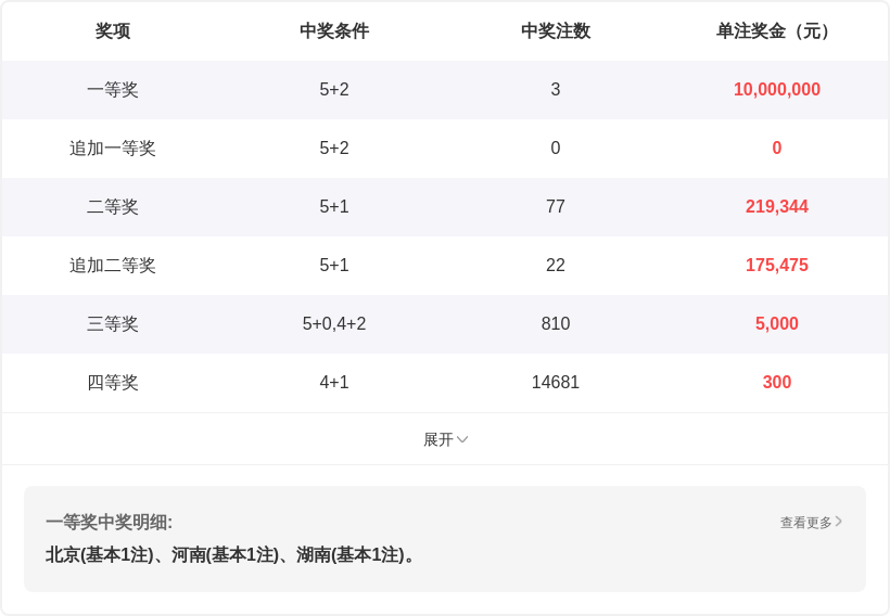 战无不胜,年大乐透,精准预测后,中国竞彩网,中国竞彩网官方,中国竞彩网公司,中国竞彩网中心,中国竞彩网团队