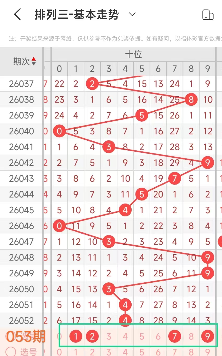 战无不胜,年大乐透,精准预测后,中国竞彩网,中国竞彩网官方,中国竞彩网公司,中国竞彩网中心,中国竞彩网团队