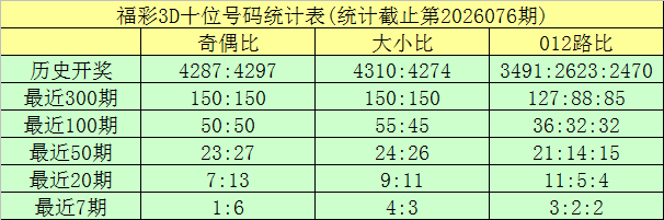 揭秘彩市秘,期排列三独,家六码组选,中国竞彩网,中国竞彩网官方,中国竞彩网公司,中国竞彩网中心,中国竞彩网团队