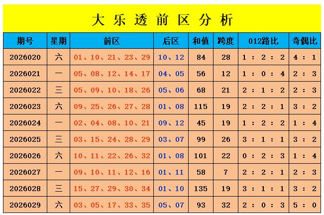 昊天双色球,万方案总览,本期,中国竞彩网,中国竞彩网官方,中国竞彩网公司,中国竞彩网中心,中国竞彩网团队