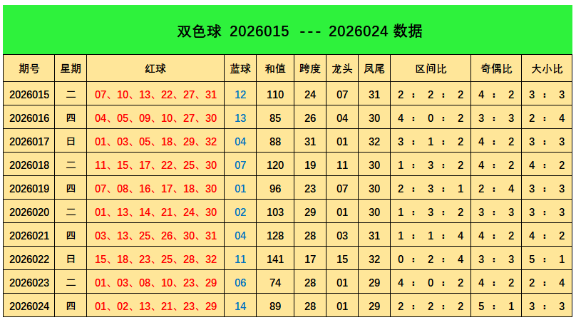 大乐透,期专家推荐,三跨号码,中国竞彩网,中国竞彩网官方,中国竞彩网公司,中国竞彩网中心,中国竞彩网团队