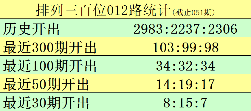 双色球,期龙鸿光复,式号码推荐,中国竞彩网,中国竞彩网官方,中国竞彩网公司,中国竞彩网中心,中国竞彩网团队