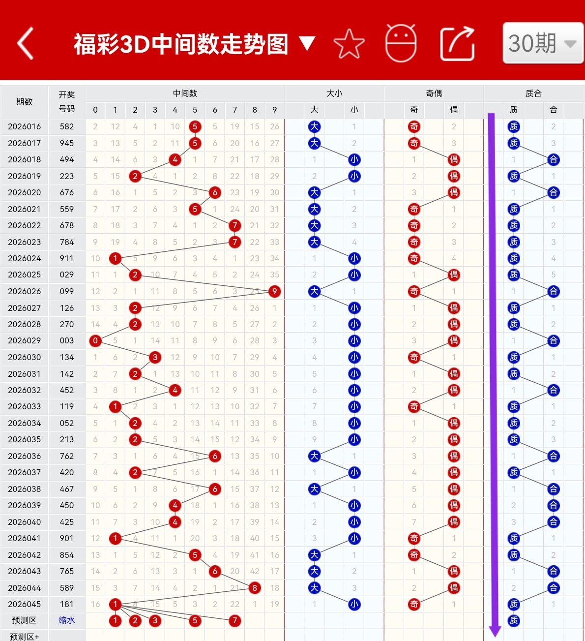 大乐透,期专家推荐,三跨号码,中国竞彩网,中国竞彩网官方,中国竞彩网公司,中国竞彩网中心,中国竞彩网团队