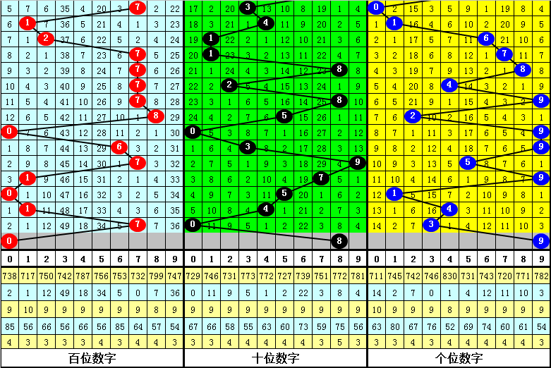 大乐透,期双色球专,家质合推荐,中国竞彩网,中国竞彩网官方,中国竞彩网公司,中国竞彩网中心,中国竞彩网团队