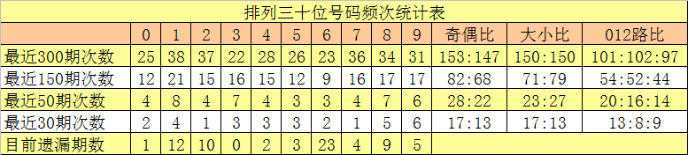 期叶柄专家,推荐七星彩,号码及质合,中国竞彩网,中国竞彩网官方,中国竞彩网公司,中国竞彩网中心,中国竞彩网团队