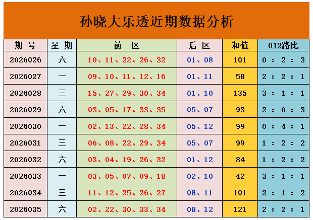 大乐透第,期专家后区,杀码推荐及,中国竞彩网,中国竞彩网官方,中国竞彩网公司,中国竞彩网中心,中国竞彩网团队