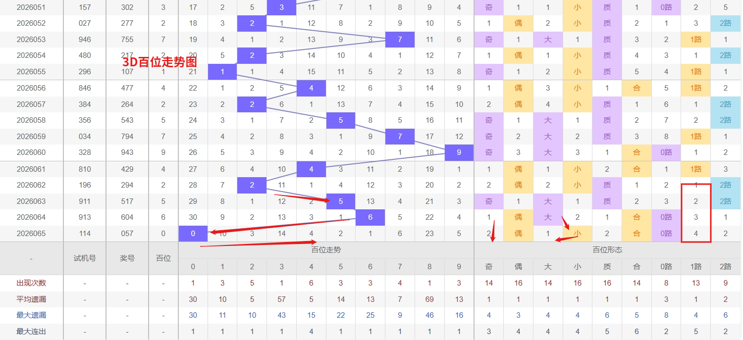 期大乐透专,家推荐号码,及质合分析,中国竞彩网,中国竞彩网官方,中国竞彩网公司,中国竞彩网中心,中国竞彩网团队