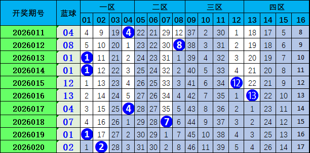 期大乐透专,家推荐号码,及质合分析,中国竞彩网,中国竞彩网官方,中国竞彩网公司,中国竞彩网中心,中国竞彩网团队