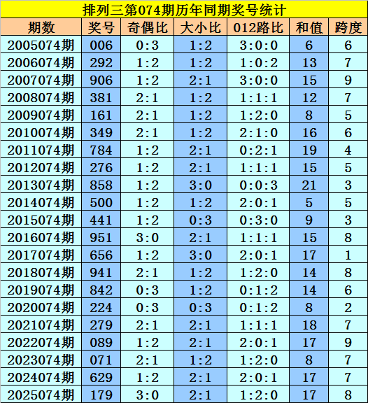 石浩双色球,专家精选红,球三胆,中国竞彩网,中国竞彩网官方,中国竞彩网公司,中国竞彩网中心,中国竞彩网团队