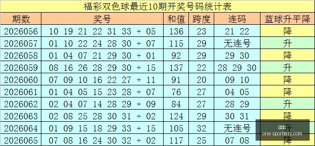 推荐,期大乐透独,家初恋彩哥,竞彩网官网,竞彩网实时比分,竞彩网投注平台,竞彩网分析,竞彩网手机版