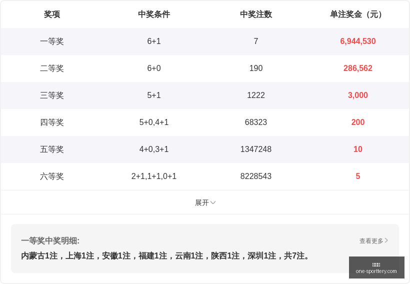 推荐,年寂寞快乐,精选杀号技,竞彩网官网,竞彩网实时比分,竞彩网投注平台,竞彩网分析,竞彩网手机版