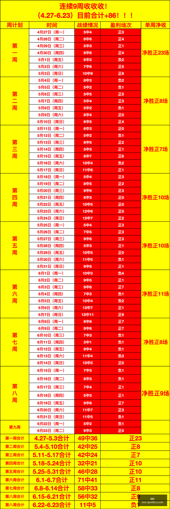 智利杯,创佳绩盘点,杯赛奇袭时,竞彩网官网,竞彩网实时比分,竞彩网投注平台,竞彩网分析,竞彩网手机版