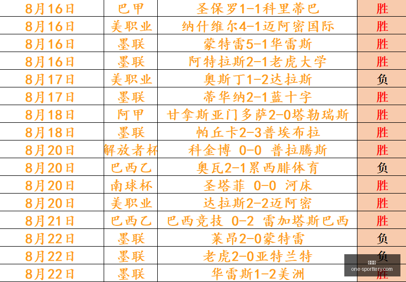 世界杯预选,赛攻略,全面解析,竞彩网官网,竞彩网实时比分,竞彩网投注平台,竞彩网分析,竞彩网手机版