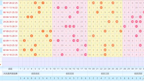 【彩界风向标】双色球26010期精准预测：绝杀红球秘籍，红球06、28、32必中秘籍大公开！