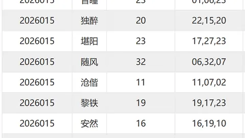 【彩伯爵秘籍】大乐透2026年第015期必杀后区三码，中奖稳如泰山！