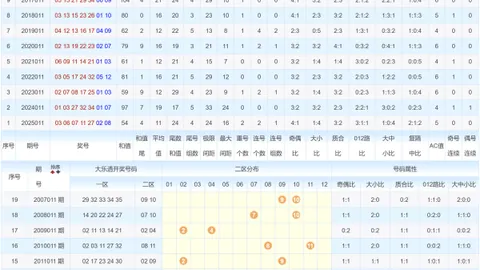 【神秘子牙】揭晓2026年大乐透第018期独家预测：后区绝杀三码，07、11、12等你解锁！