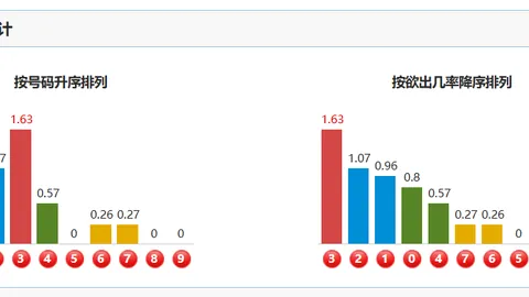 【双色球2026011期独家预测】神秘蓝球号码揭晓：06，惊喜连连，不容错过！