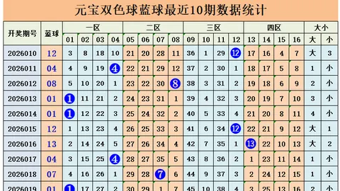 【彩神独运】032期福彩3D必中号码预测：精选5注组选，快来沾福气吧！