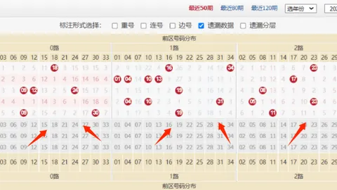 【热力推荐】大乐透第2026010期必中攻略：复式7+3组合，中奖几率飙升！