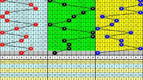 金全有2026056期排列3预测：上期5码定位中537