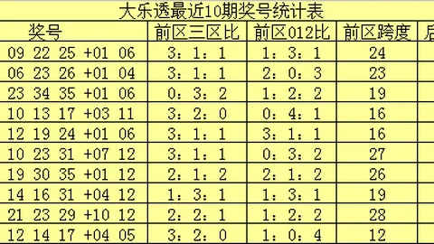 大乐透第2026023期专家推荐：质合分析杀红蓝号01 05