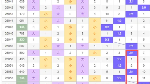 大乐透26022期专家预测：三胆码03 07 11