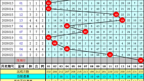 AD钙排列526052期大乐透专家推荐号码走势分析